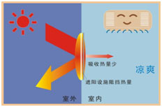建筑遮陽(yáng)