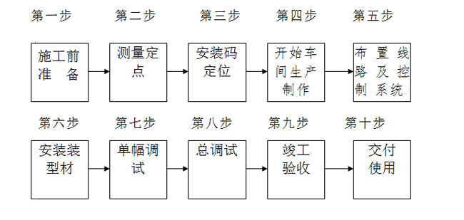 電動遮陽簾施工方案