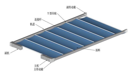 電動(dòng)遮陽(yáng)簾