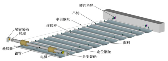 電動(dòng)遮陽(yáng)簾