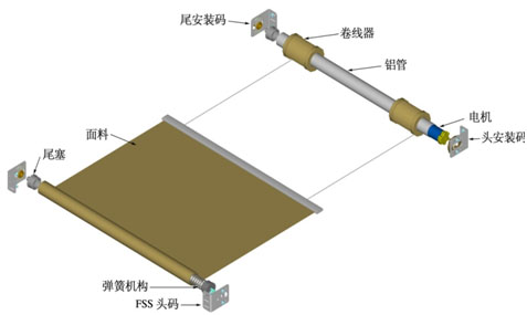 電動(dòng)遮陽(yáng)簾