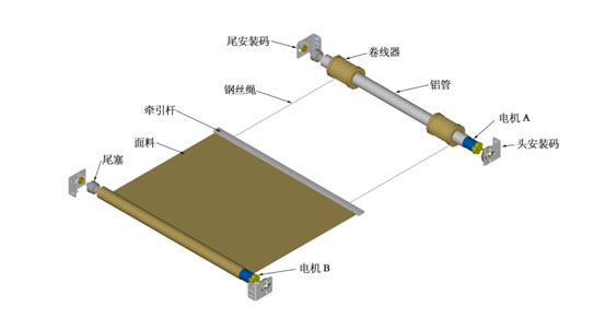 電動(dòng)遮陽(yáng)簾