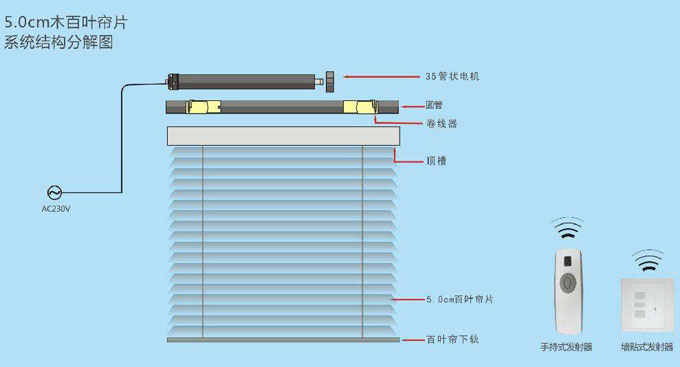 電動(dòng)百葉簾